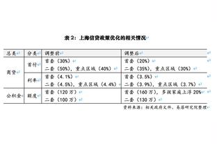 太阳4分9秒内一分未得 希尔德轰进三分反超！